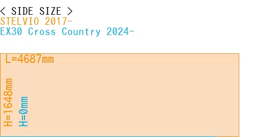 #STELVIO 2017- + EX30 Cross Country 2024-